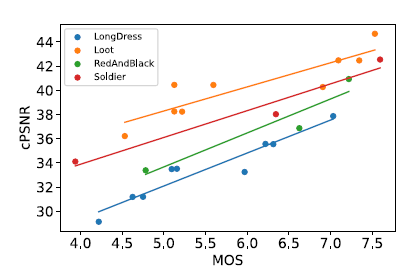 Characterization of QoE of PCs